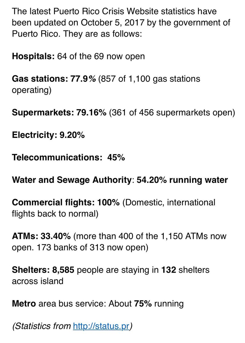 Only 9 percent of people in PuertoRico have electricity -Hurricane Maria hit the island 17 days ago   